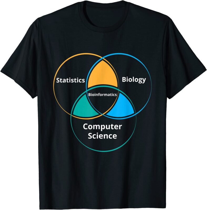 15 Scientist Shirt Designs Bundle For Commercial Use Part 2, Scientist T-shirt, Scientist png file, Scientist digital file, Scientist gift, Scientist download, Scientist design