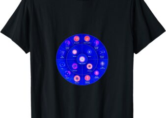 Standard Model of Particles T-Shirt