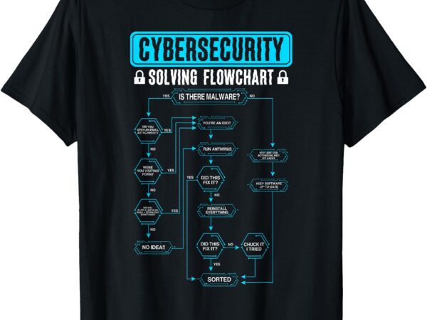 Cybersecurity solving flowchart for infosec problem solving t-shirt