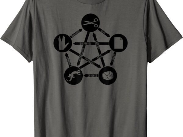 Rock paper scissors lizard spock t-shirt